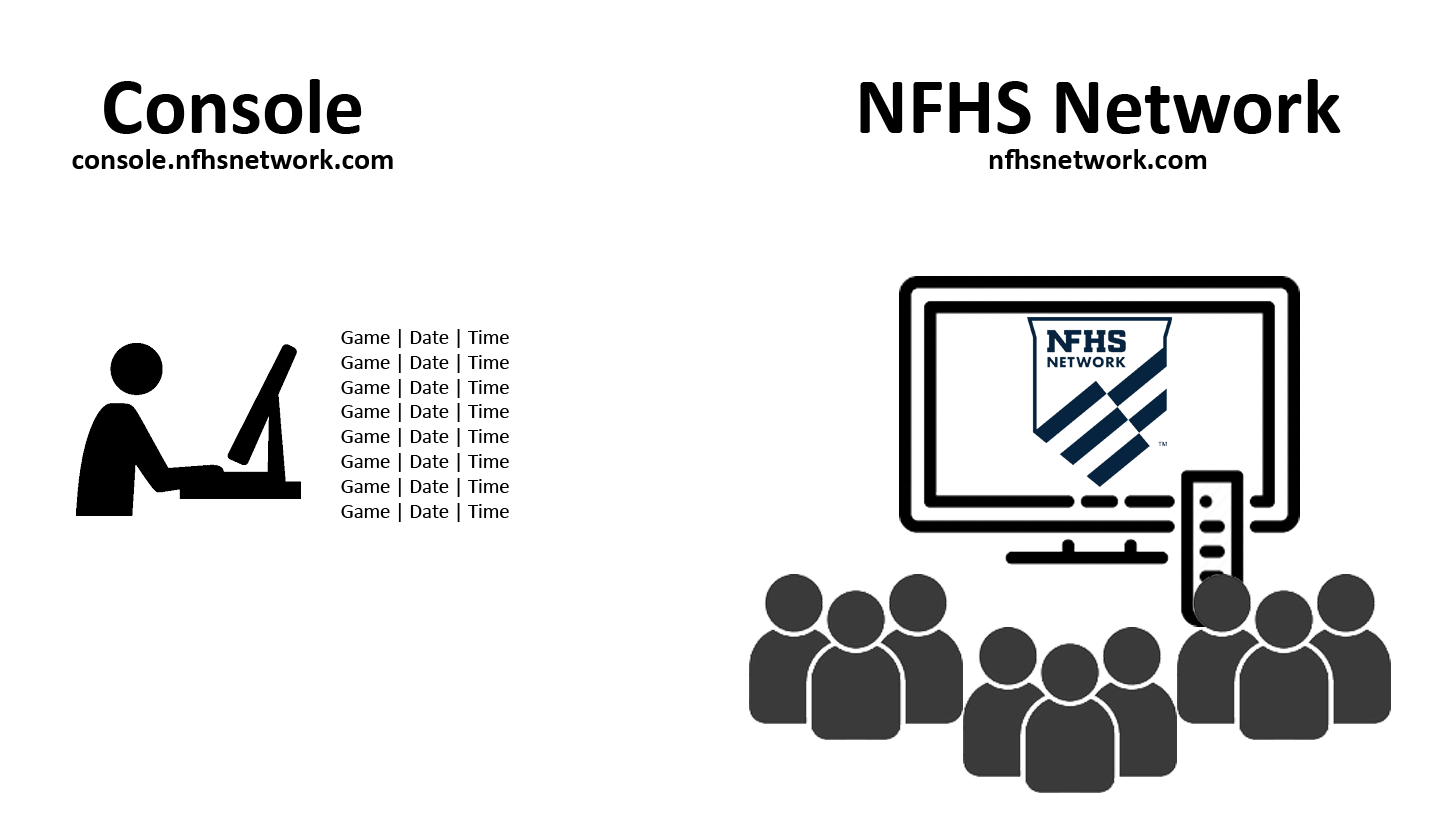 console-vs-nfhsnetwork.png
